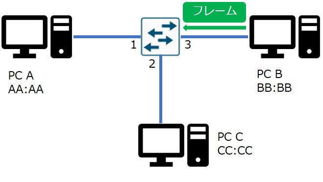 ステップ4